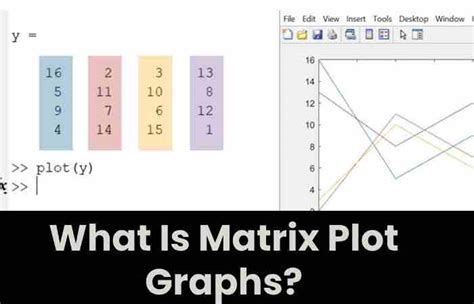 xnxn matrix matlab plot graph answers|How to Plot a Matrix in MATLAB 